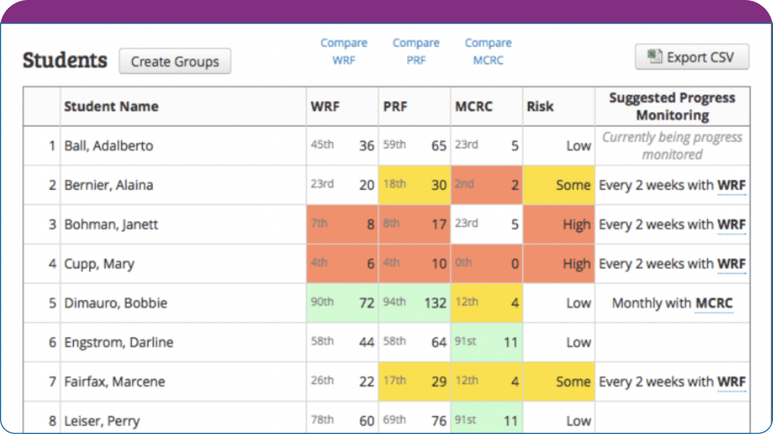 mockup of reporting outcomes through brtapps software