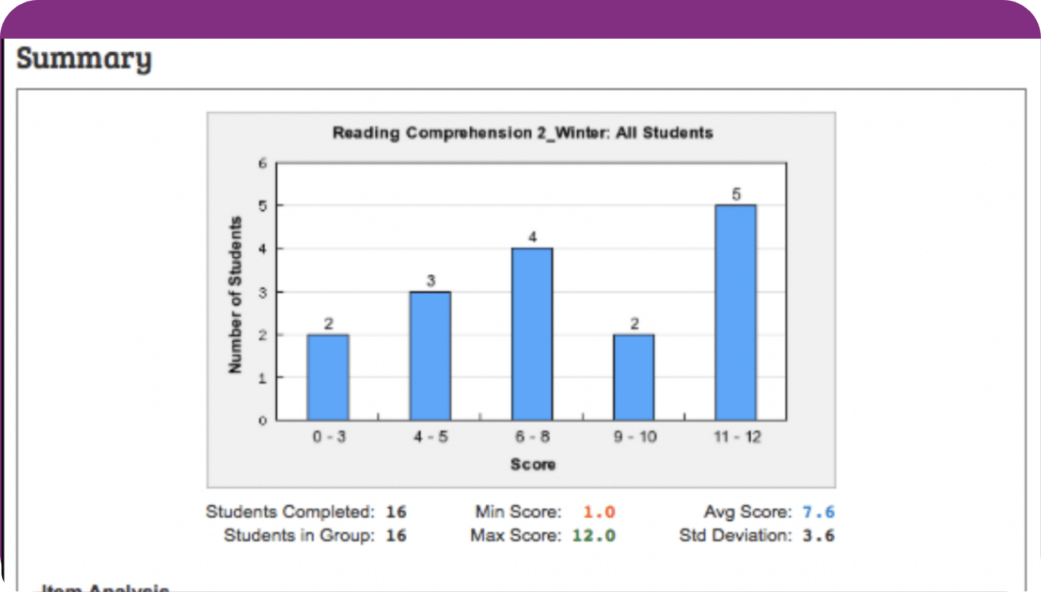 mockup of progress monitoring statistics