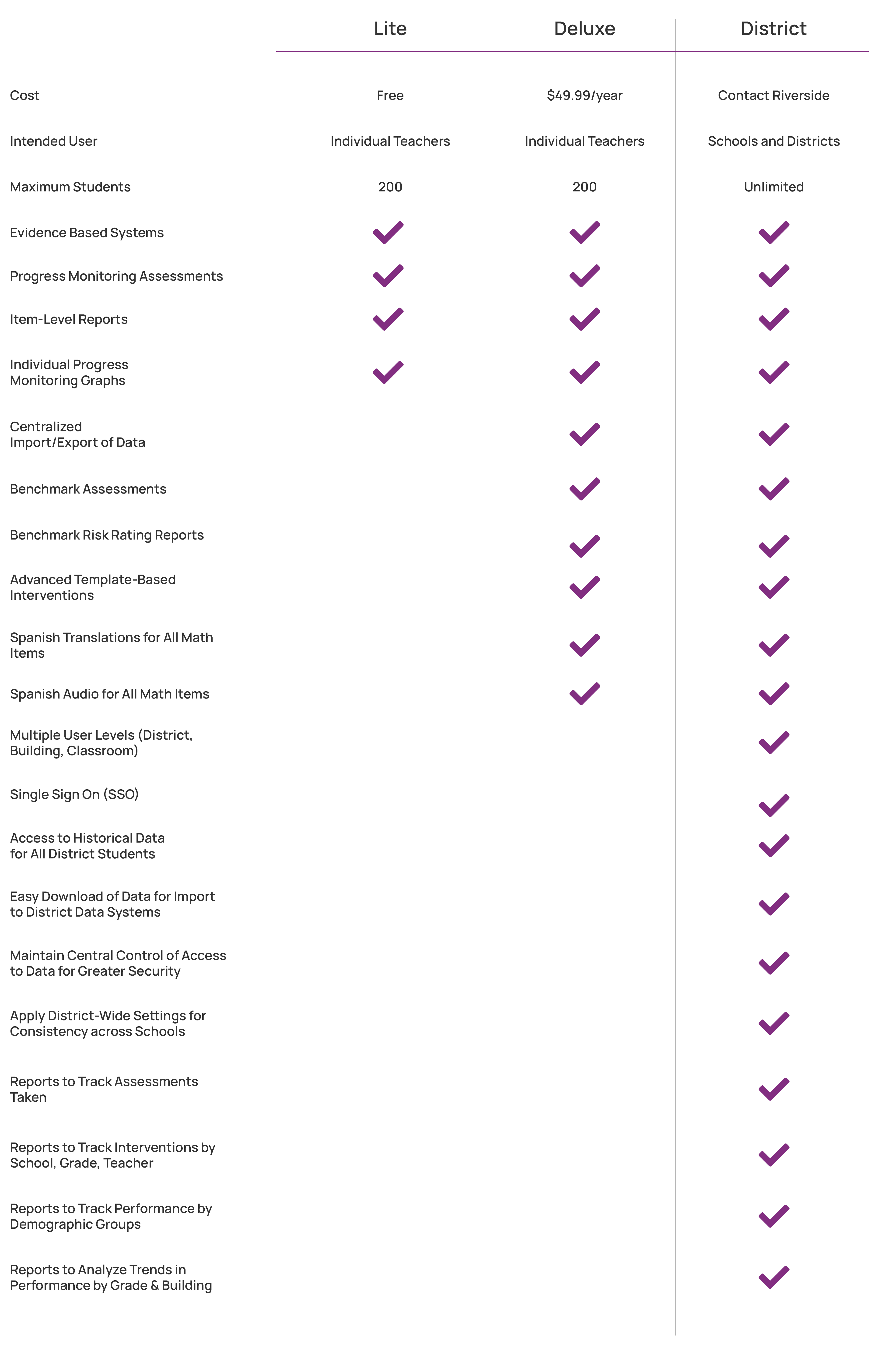 list of easycbm features