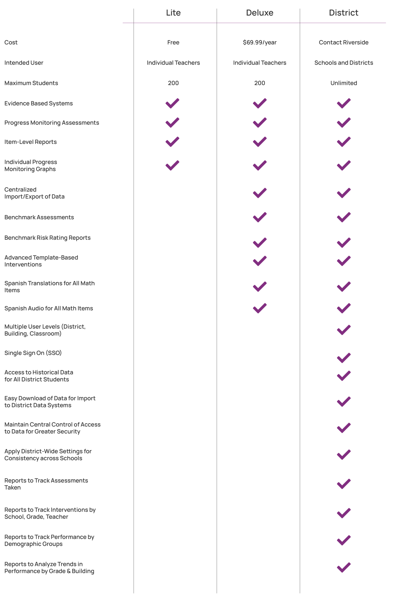list of easycbm features